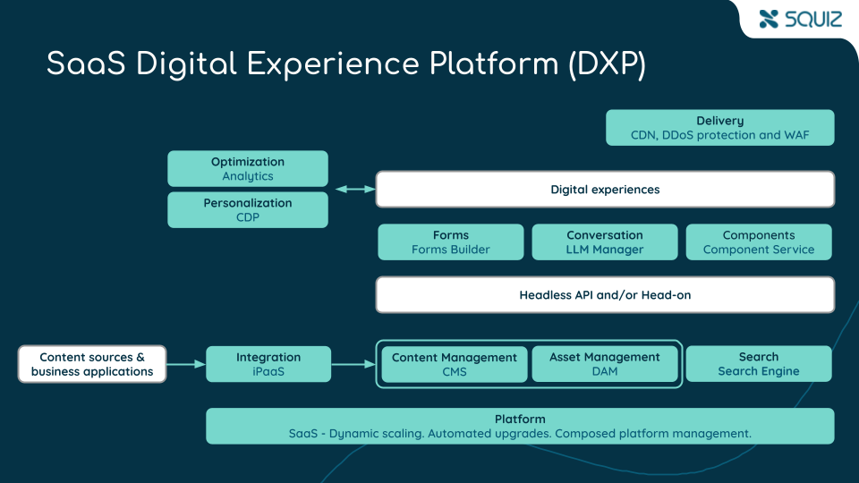 Squiz DXP Capabilities