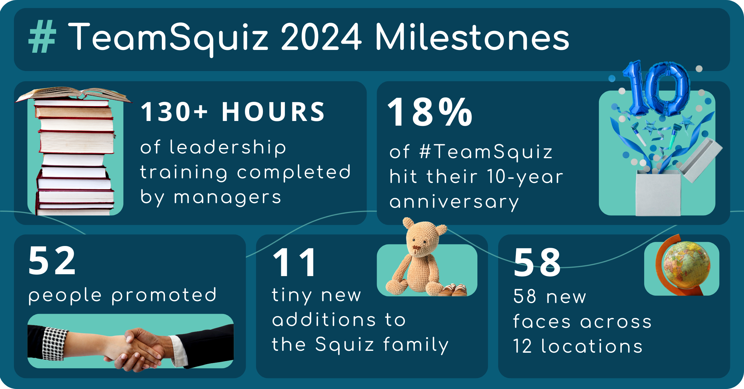 #TeamSquiz 2024 Milestones