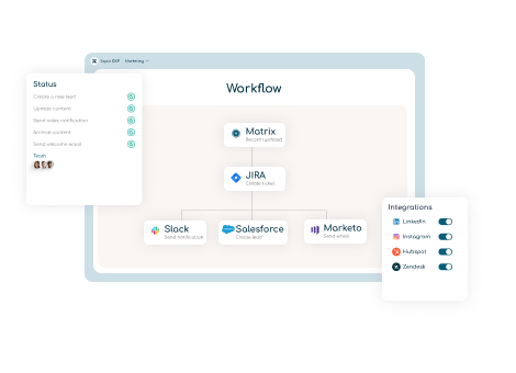 squiz-integrations service