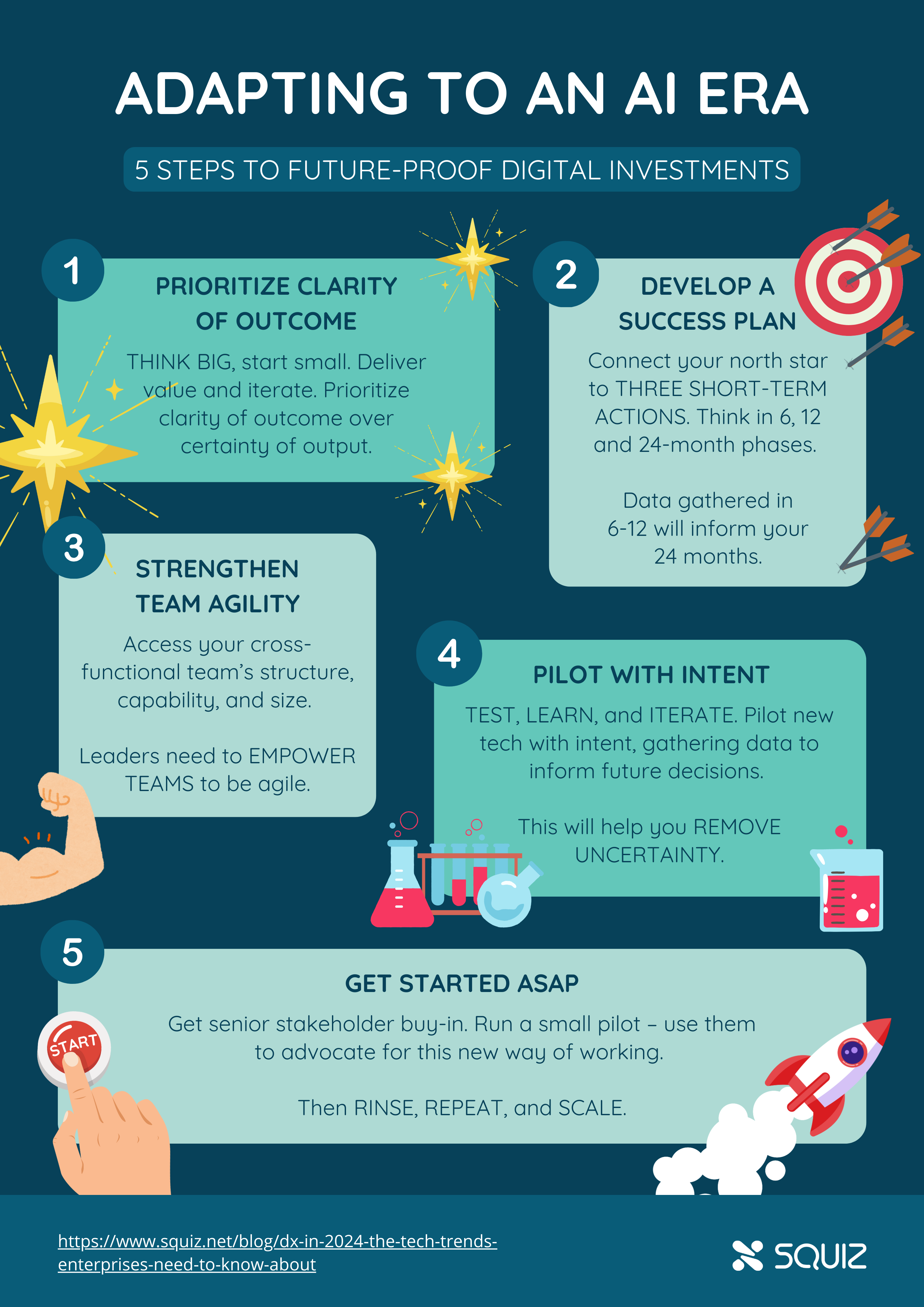 An infographic that summarizes this blog content into five actionable steps. Adapt your long-term strategy – move from long-term plans to an iterative approach that allows for change. ‘Clarity of outcome rather than certainty of output.’ Use a success plan methodology to get started.Measure team agility – embrace agility in both culture and strategy. You need to assess your team’s ability to be agile – consider if you’re empowering them to do so e.g. the structure, capability, and way they work.Also, allow your strategy to be agile. Consider your architecture, governance, and content orchestration.Get started – get your stakeholders on board with a simple pilot program. Find your internal champion and get them to advocate for this new way of working. People need to see it to believe it!Pilot with intent – break out of the cycle of endless experimentation without practical application. Consider why you need to pilot that tech – will it help you be more agile? Then, use the data from the pilot to inform your future pilots.